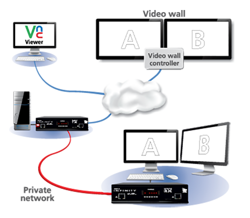 ADDERLink INFINITY Dual - ALIF2112T