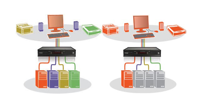 ADDERView - AV4PRO-DP