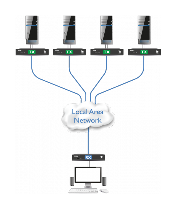 ADDERLink - XDIP-RED