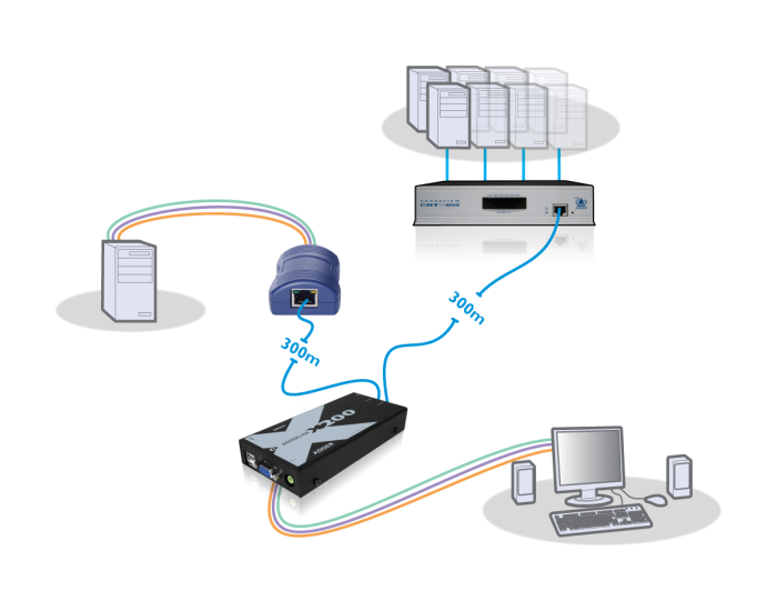 ADDERLink - X200AS/R