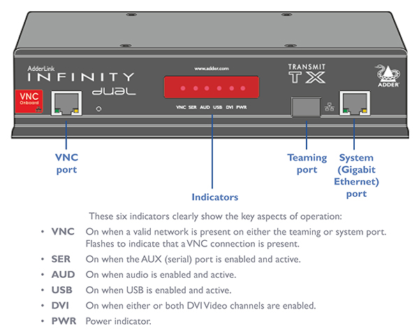 ADDERLink INFINITY Dual - ALIF2112T