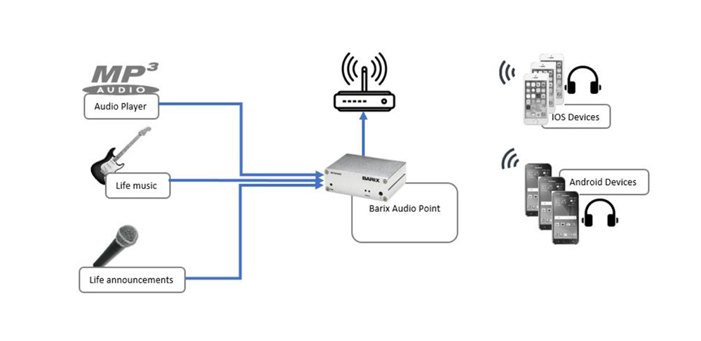 Barix - AudioPoint 3.0 EU Package