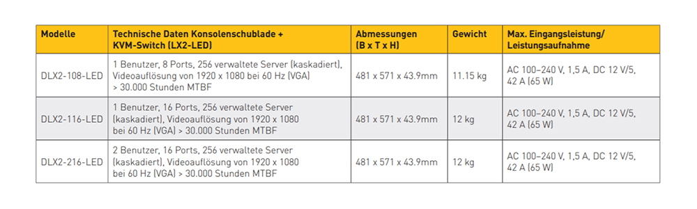 Raritan - DLX2-216-LED-DE