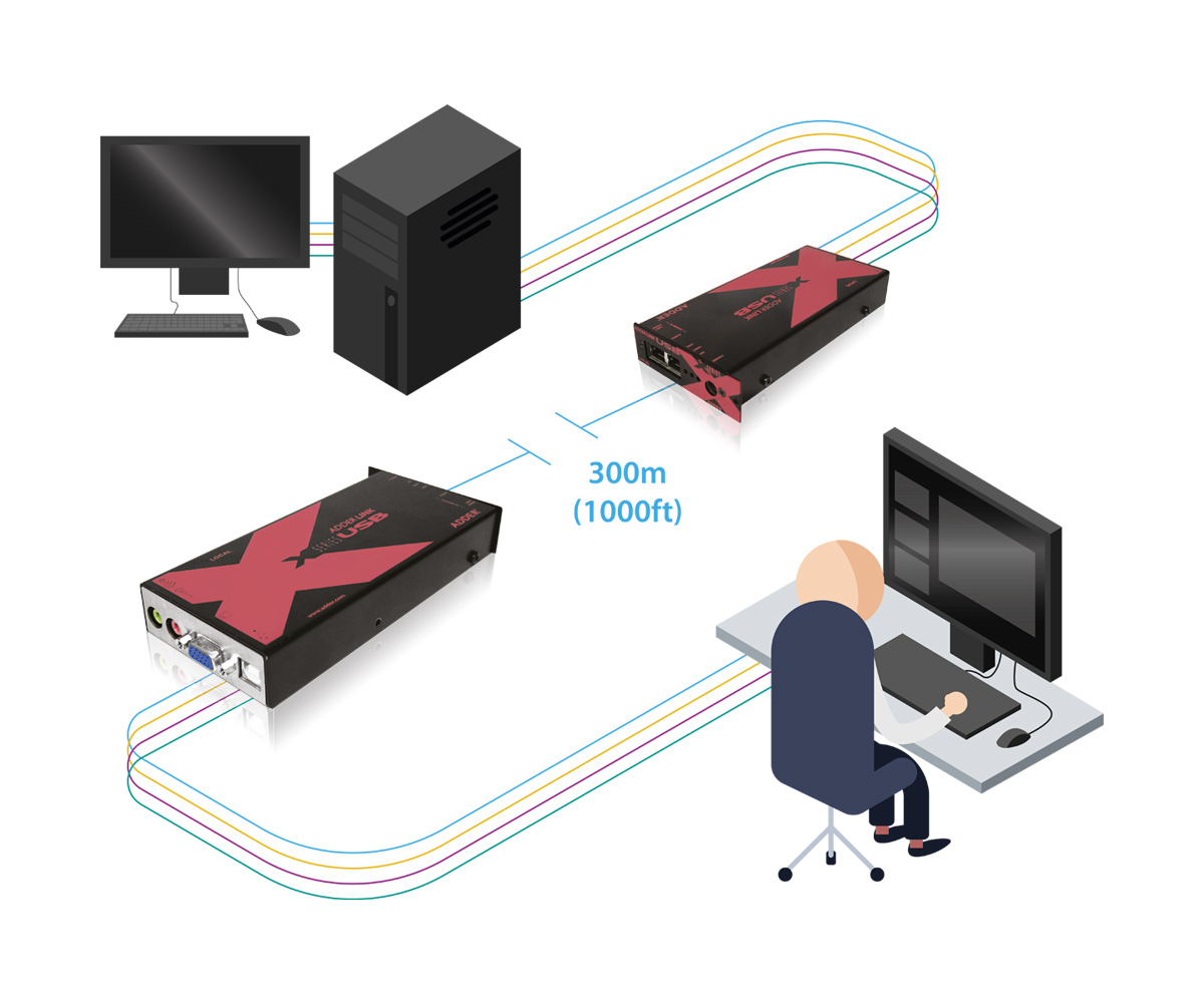 ADDERLink - X-USBPRO