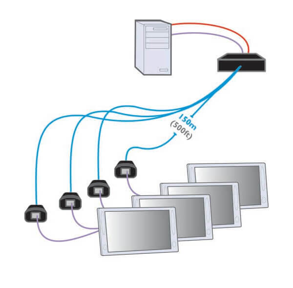 ADDERLink - ALPV154T