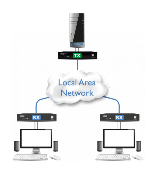 ADDERLink - XDIP-RED