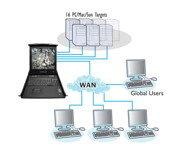 ADDERView - RD1716QIP