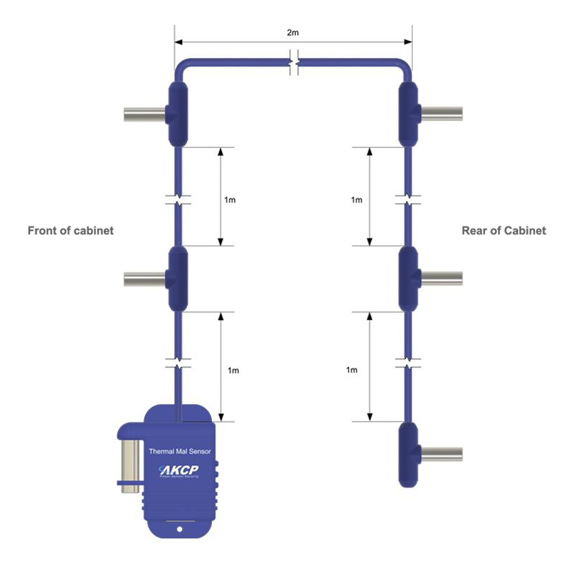 AKCP - CTHMS-V2 - Serverschrank Temperatur- und Luftfeuchtigkeitssensor