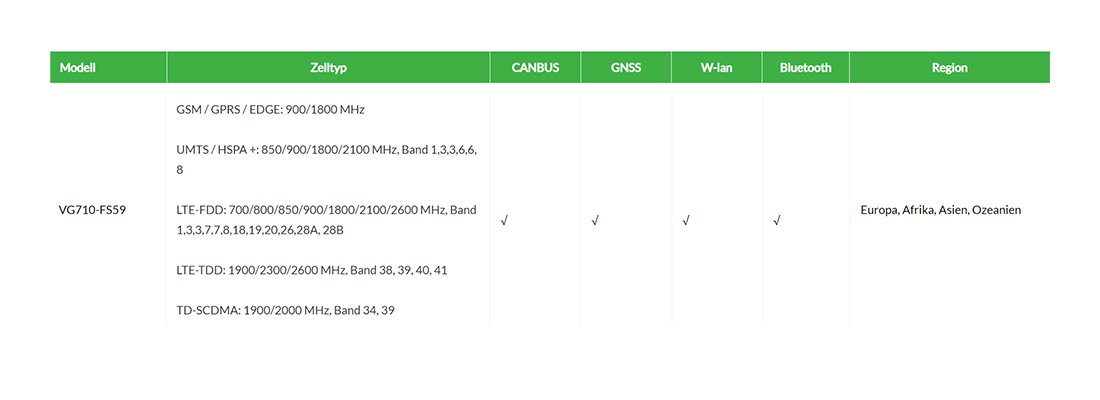 InHand Networks - VG710-FS59