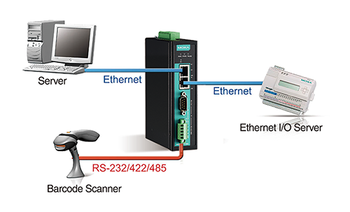 Moxa - NPort-IA5150AI
