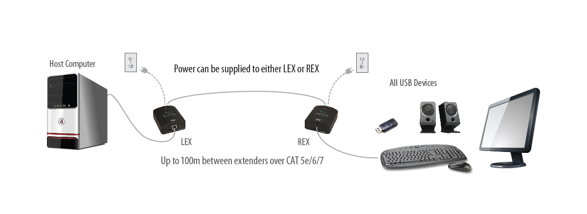 Icron USB 2.0 Ranger 2311 - 00-00402