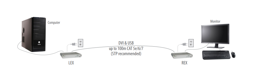 Icron EL5353 - 00-00382