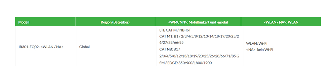 InHand Networks - IR302-FQ02 WiFi