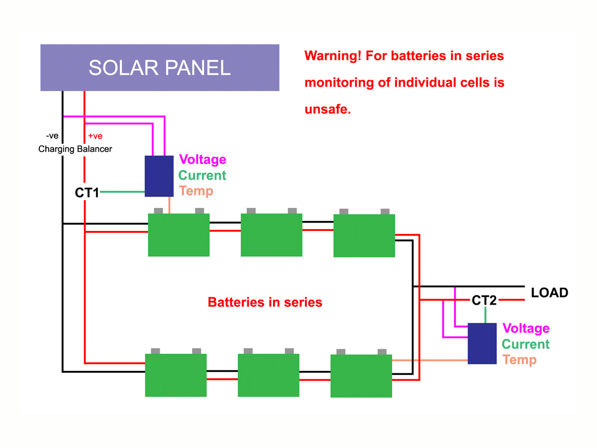 AKCP - Battery Monitoring 1000-1500A CT