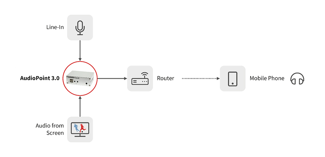 Barix - AudioPoint 3.0 EU Package