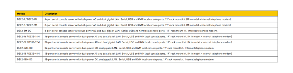 Raritan - DSX2-48M-DC